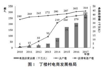 北大教授山東曹縣見聞 從漢服到網頁，傳統與現代的奇妙交匯