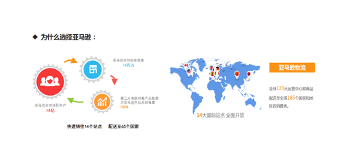 亞馬遜跨境電商專業化運營之核心 網頁設計與優化指南